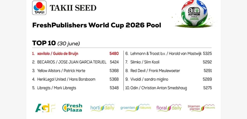 Top 10 rankings for FreshPublishers World Cup 2026 Pool