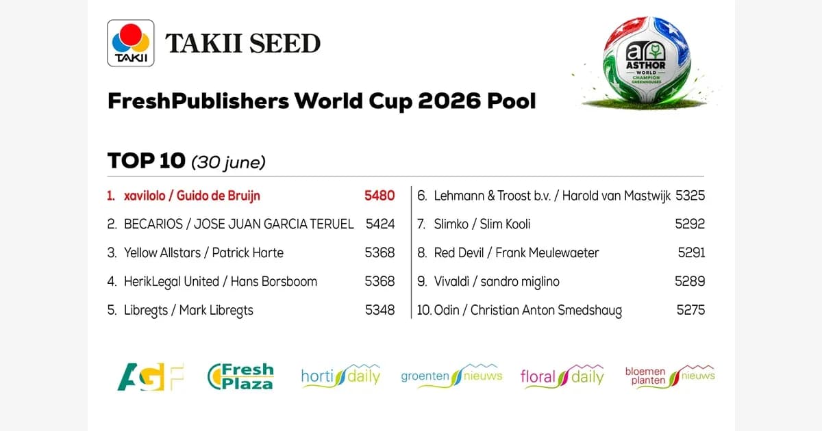 Top 10 rankings for FreshPublishers World Cup 2026 Pool