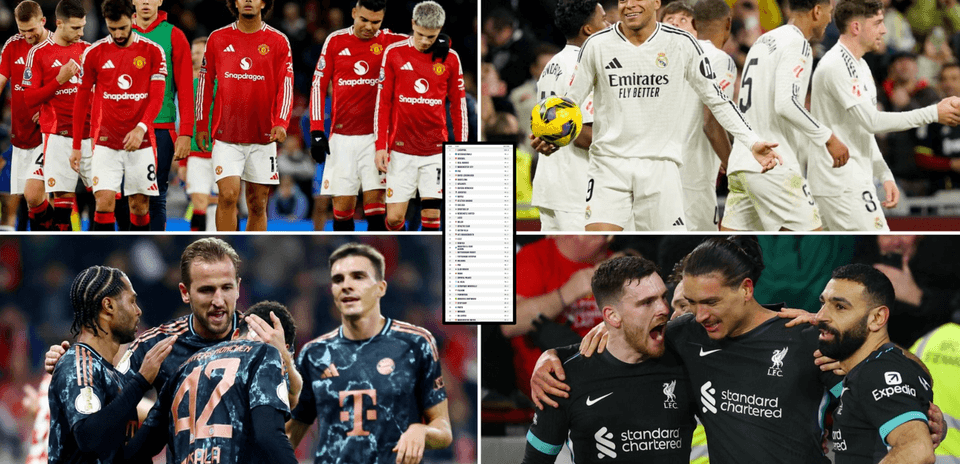 Top 30 Football Clubs Worldwide Ranked
