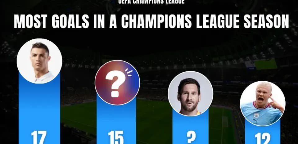 Top 10 Players with Most Goals in a Single Champions League Season