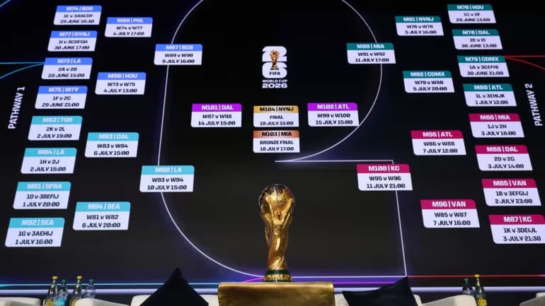 World Cup 2026 Knockout Stage: Results, Fixtures, and Betting Insights