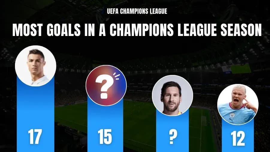 Top 10 Players with Most Goals in a Single Champions League Season Top 10 Players with Most Goals in a Single Champions League Season