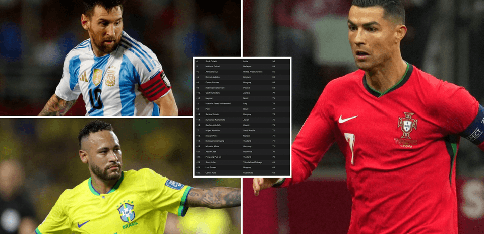 Top 35 Men's International Football Goalscorers of All Time Top 35 Men's International Football Goalscorers of All Time