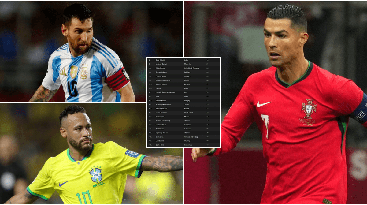 Top 35 Men's International Football Goalscorers of All Time Top 35 Men's International Football Goalscorers of All Time