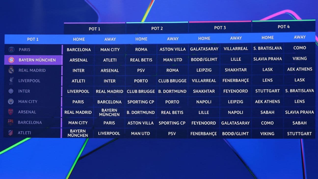 Champions League Draw Sparks Excitement and Challenges for Top Clubs Champions League Draw Sparks Excitement and Challenges for Top Clubs