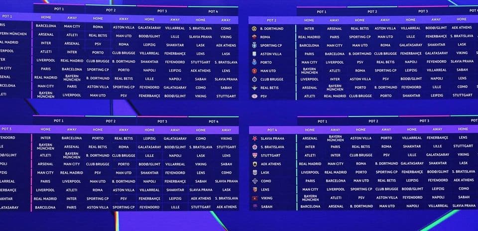 Champions League: Ranking All 36 Teams by Difficulty of Their League Phase Fixtures Champions League: Ranking All 36 Teams by Difficulty of Their League Phase Fixtures