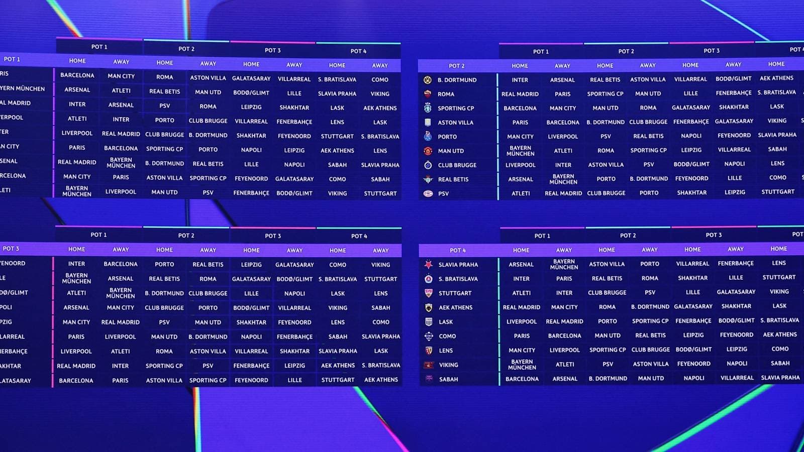 Champions League: Ranking All 36 Teams by Difficulty of Their League Phase Fixtures Champions League: Ranking All 36 Teams by Difficulty of Their League Phase Fixtures